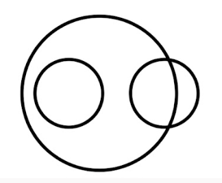 Option C: Choose the correct diagram to represent books, Bengali books and novels.