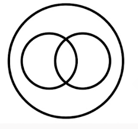 Option D: Choose the correct diagram to represent books, Bengali books and novels.